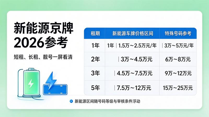 闲置京牌市场分析